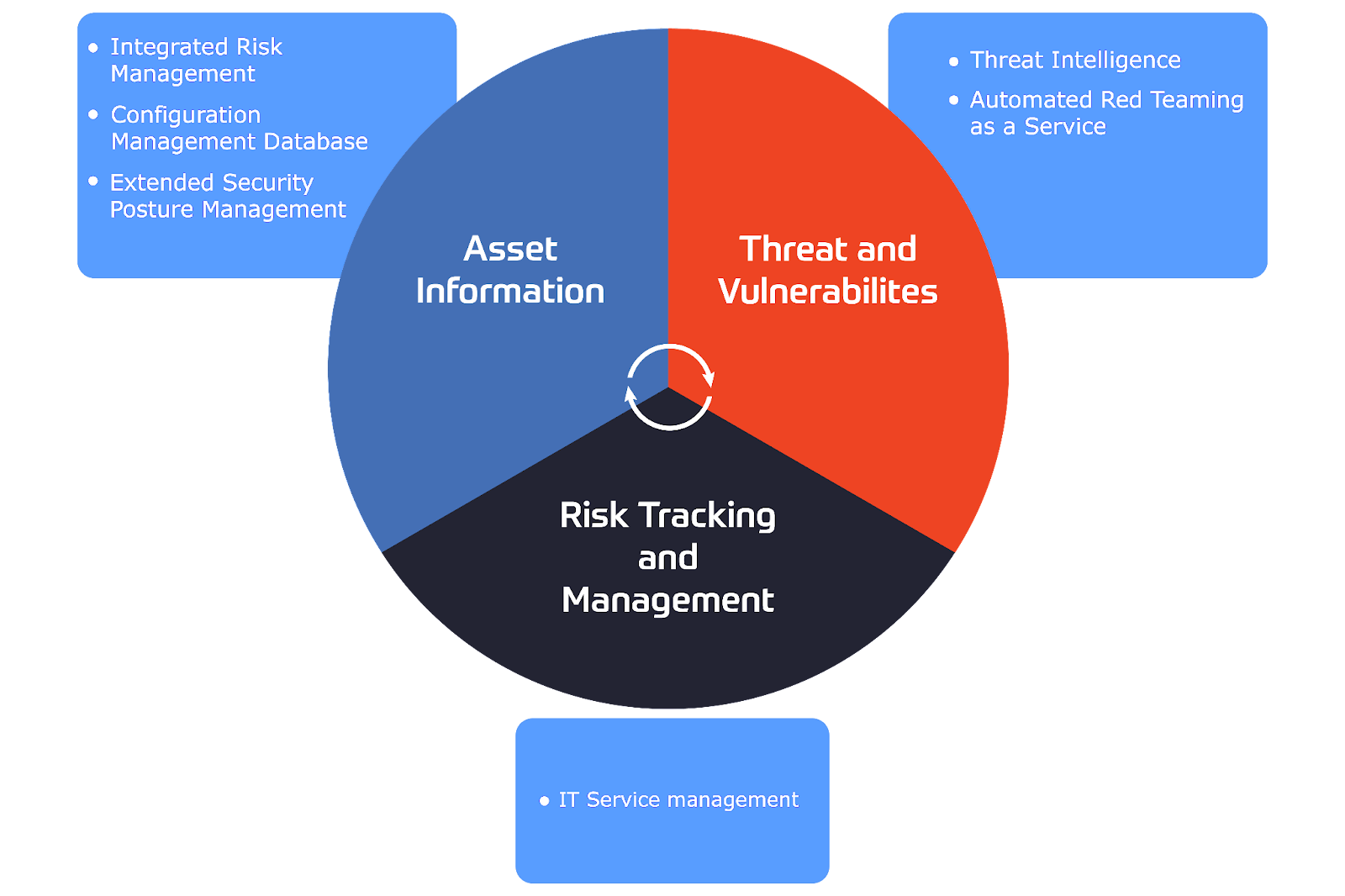 ctem-tutorial-best-practices